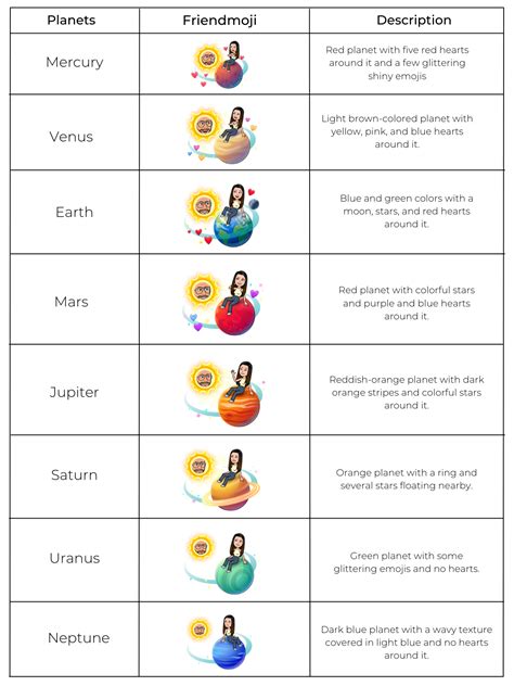 Snapchat Friend Solar System: Planets and ranking。